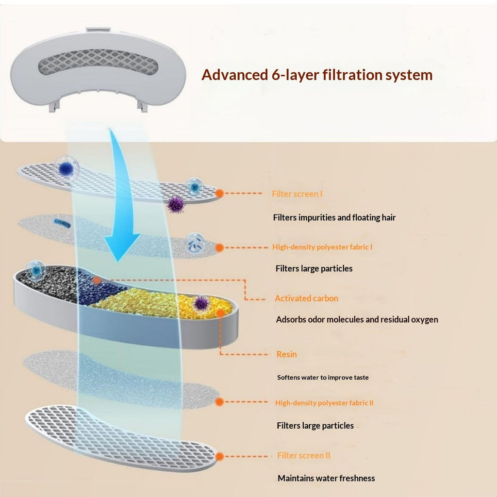 Smart Self-circulating Filtered Pet Water Fountain That Operates Quietly