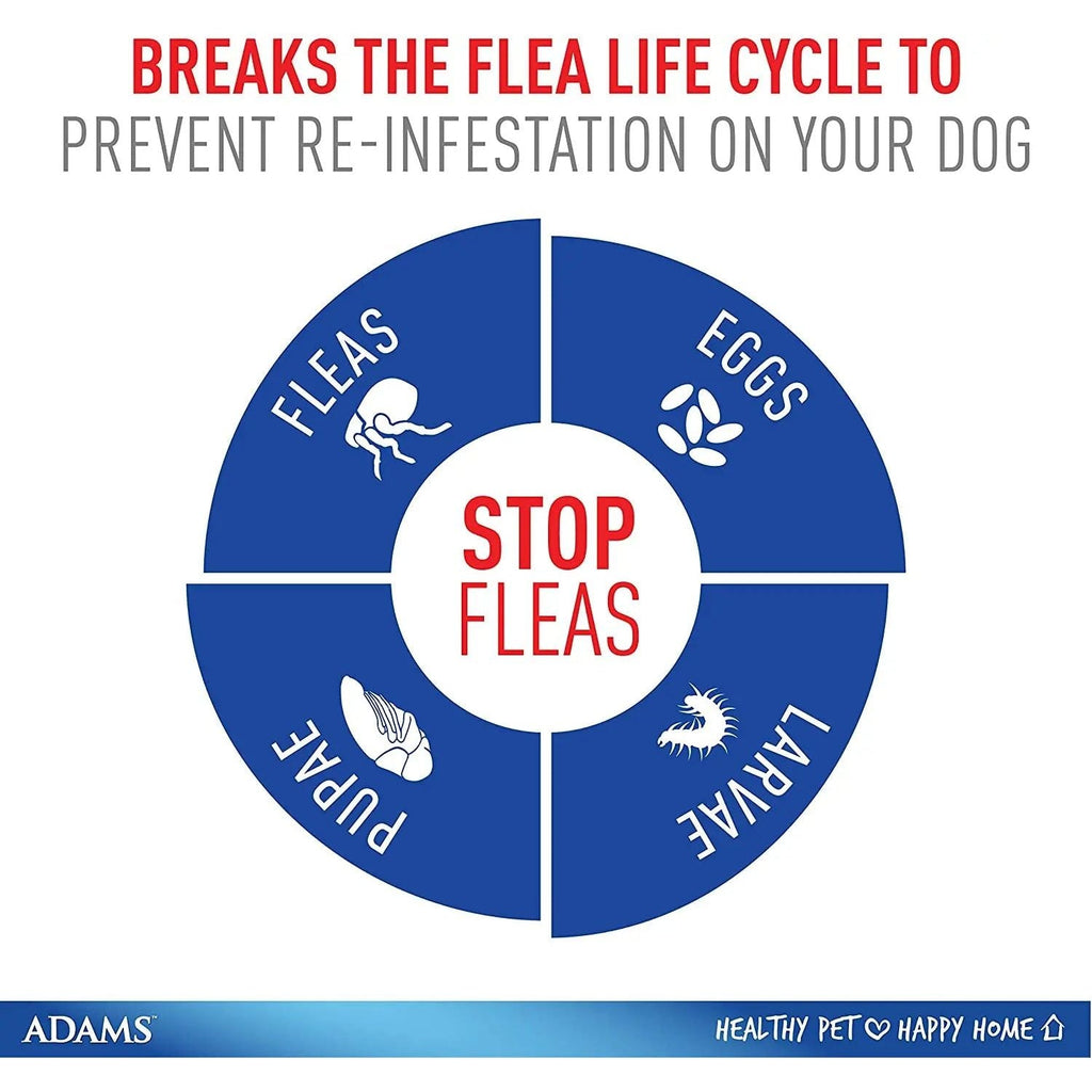 Adams Plus Flea and Tick Spot On for Small Dogs 5-14 lbs.