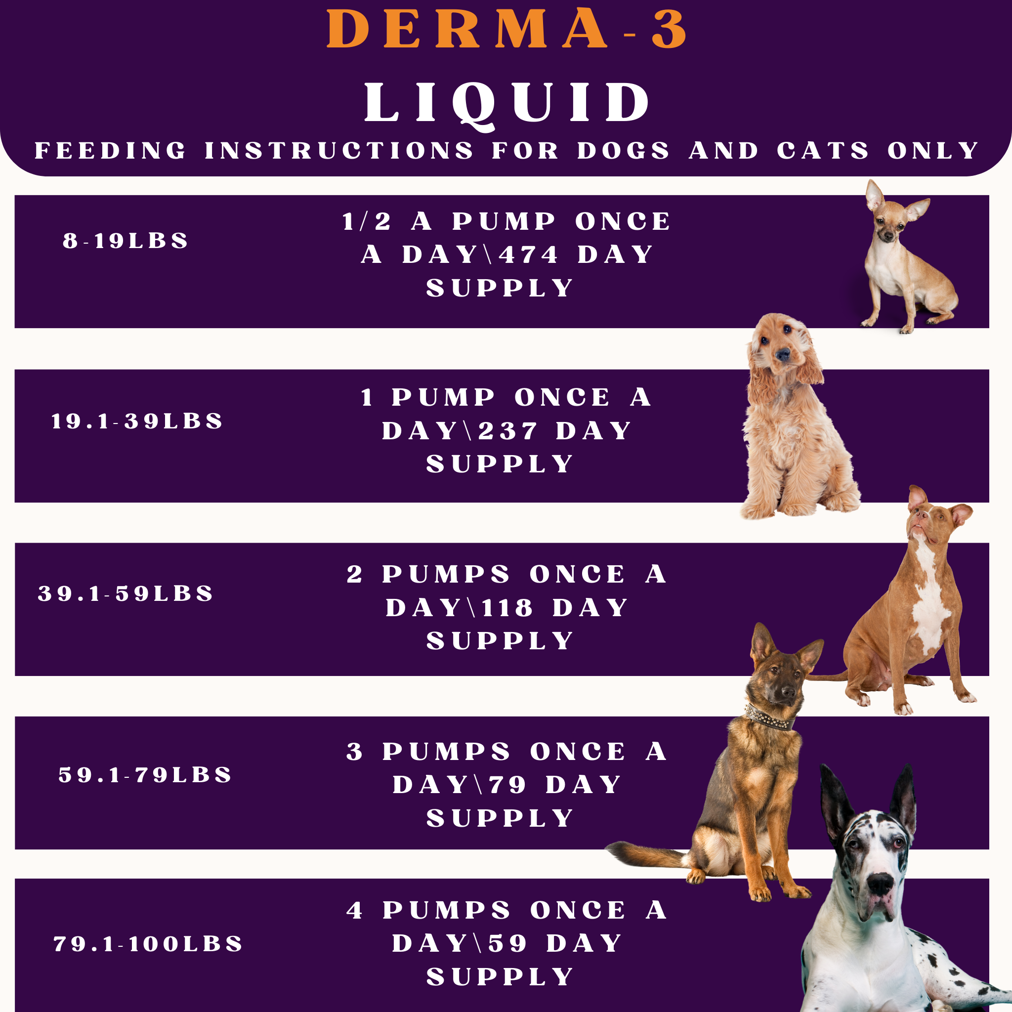 Piccardmeds4pets Derma-3 Omega-3 Liquid Supplement 8 oz Pump for Dogs & Cats + Free Bandana!