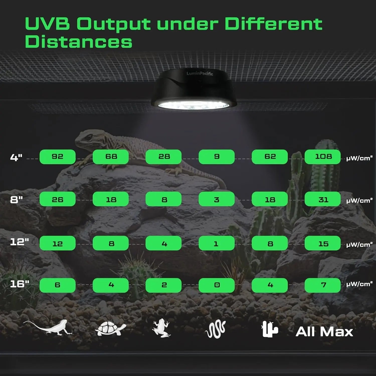 LED Reptile Light with Remote – UVA UVB FR Lamp, Timer, Dimmable (Zones 1–4)