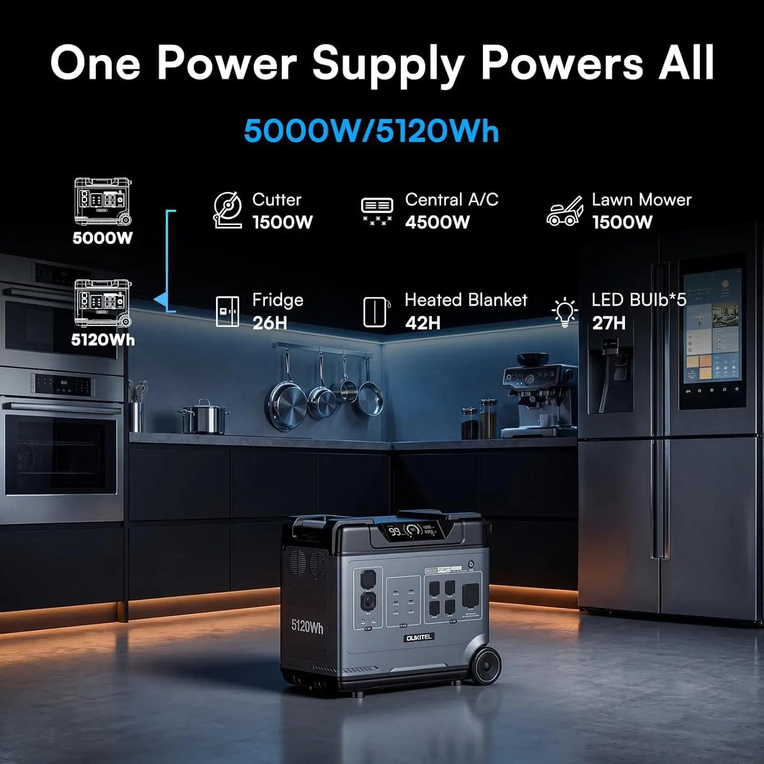 OUKITEL BP5000 Pro Max Portable Power Station 5000W Solar Generator 5120Wh Lifepo4 Home Backup Outdoor Camping Mobile Power