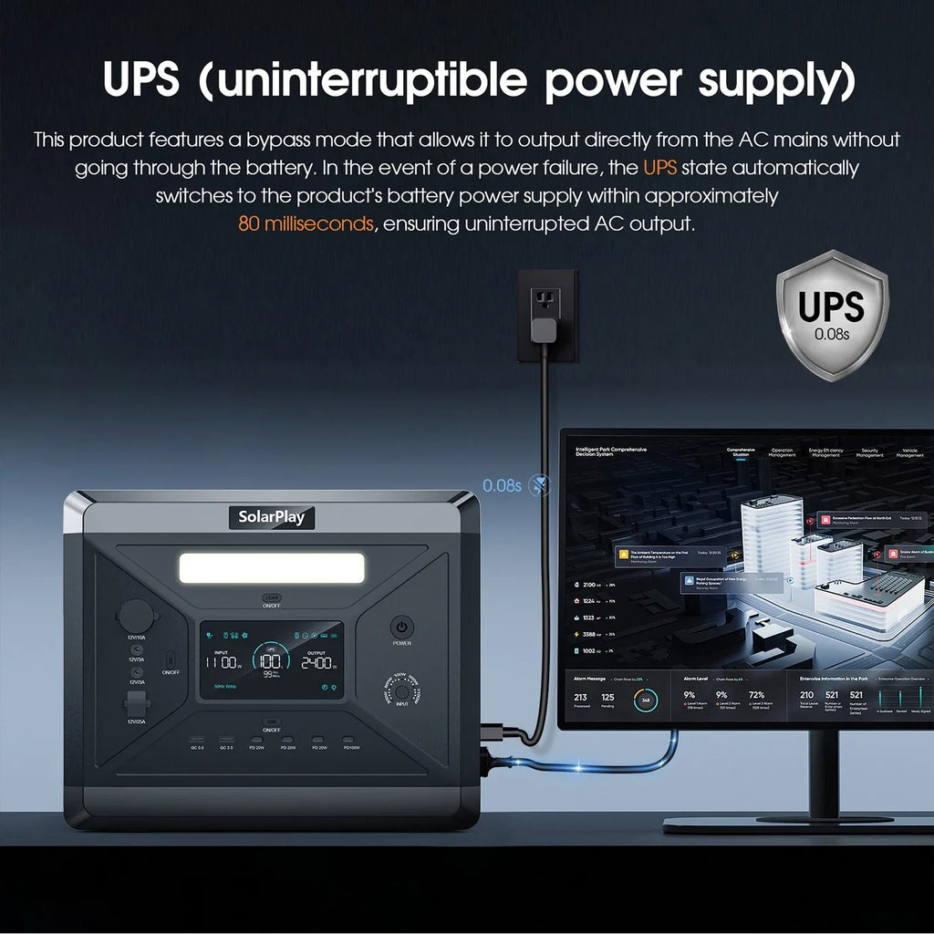 SOLARPLAY Q2501 Portable Power Station 2160WH LiFePO4 Battery with 2400W (4800W Peak) AC Output Solar Generator for Garden Party