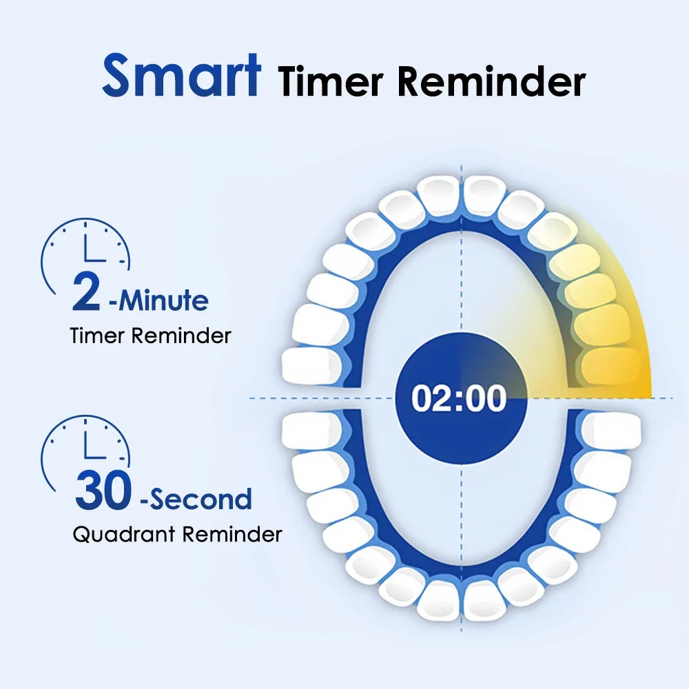 Intelligent Rotating Electric Toothbrush – Rechargeable Smart Tooth Cleaner Compatible with Oral-B Brush Heads | Deep Cleaning Automatic Toothbrush