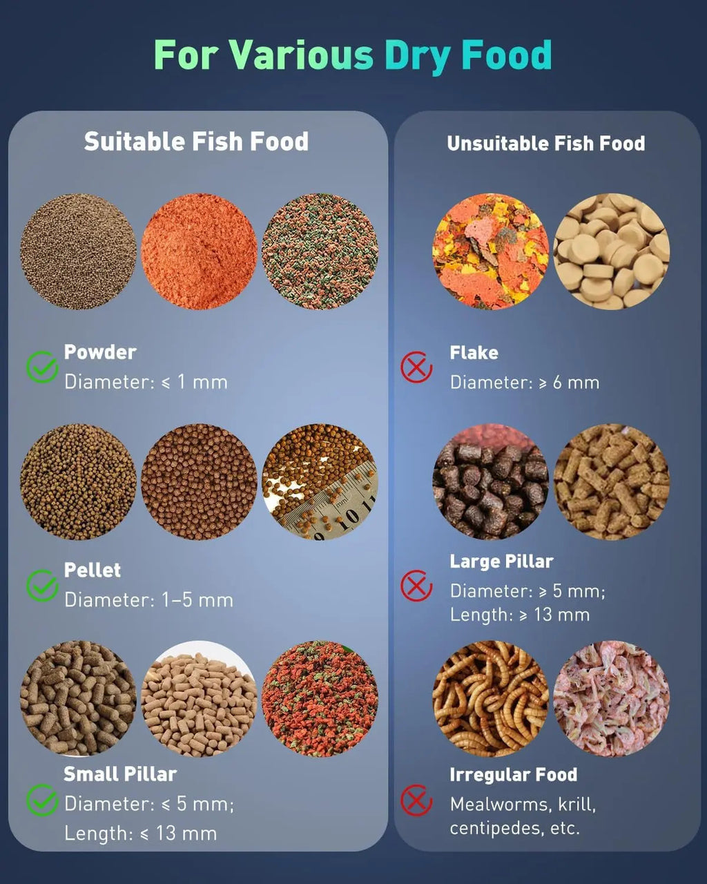 WiFi Automatic Fish Feeder with Camera – App Control, Moisture-Proof, 230ml