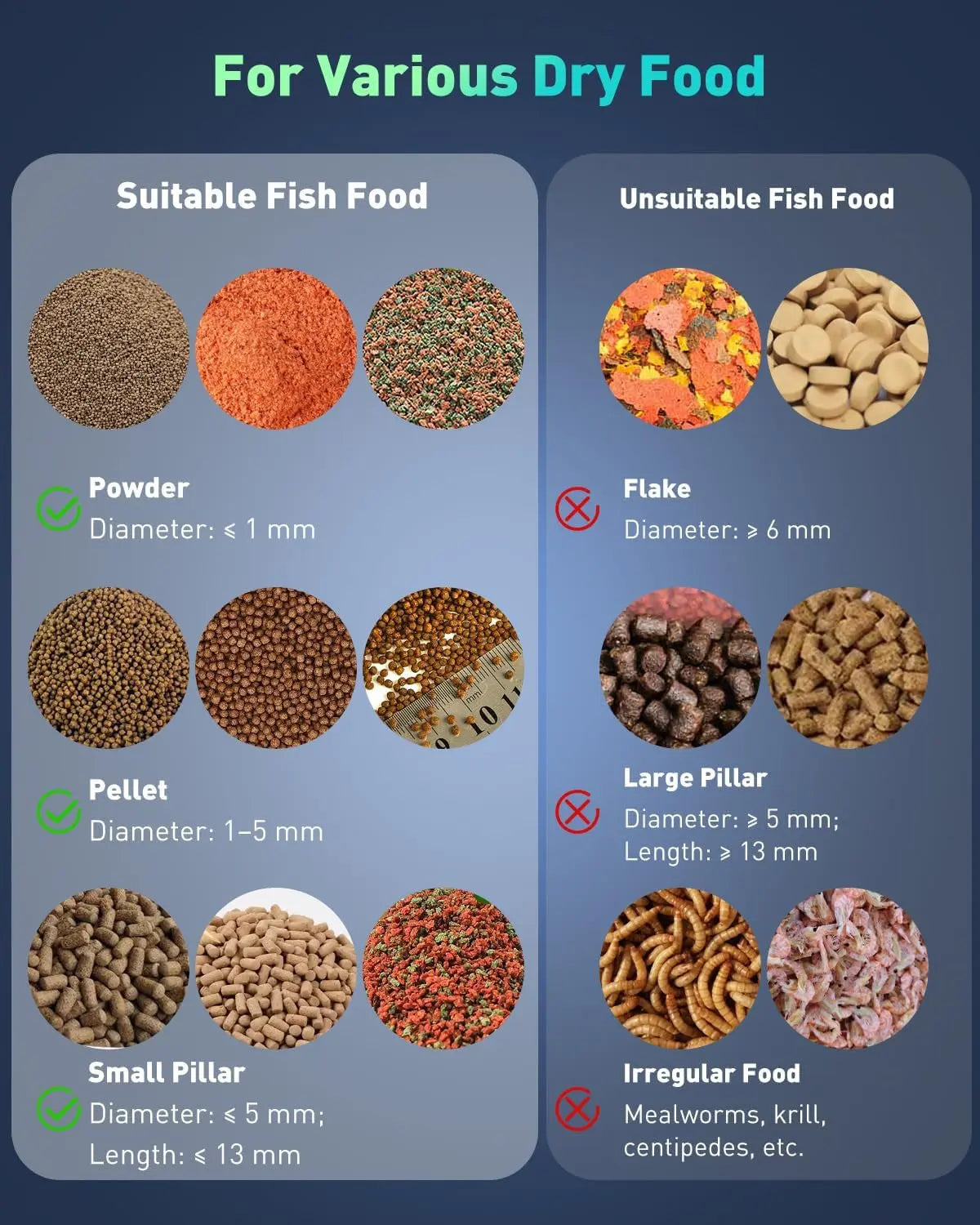 WiFi Automatic Fish Feeder with Camera – App Control, Moisture-Proof, 230ml