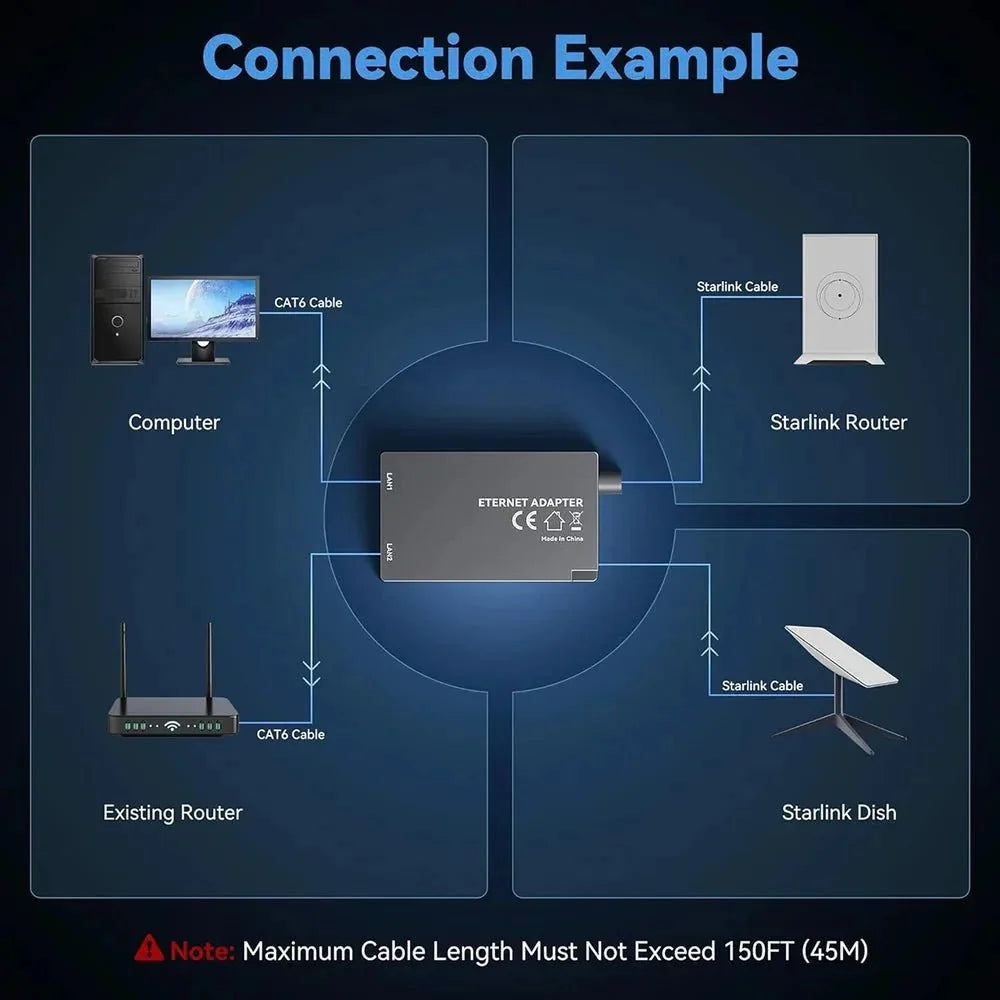 Starlink Gen 2 Dual-Port Ethernet Adapter | 2-in-1 RJ45 Splitter